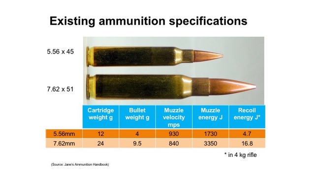 Fig 1 - Existing calibers