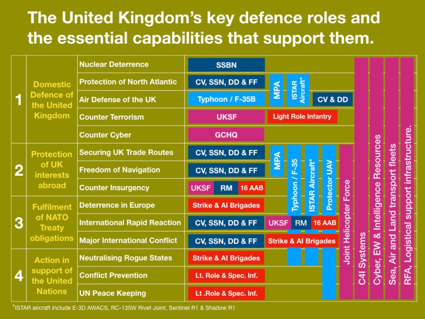 Strategic Defence Musings.002