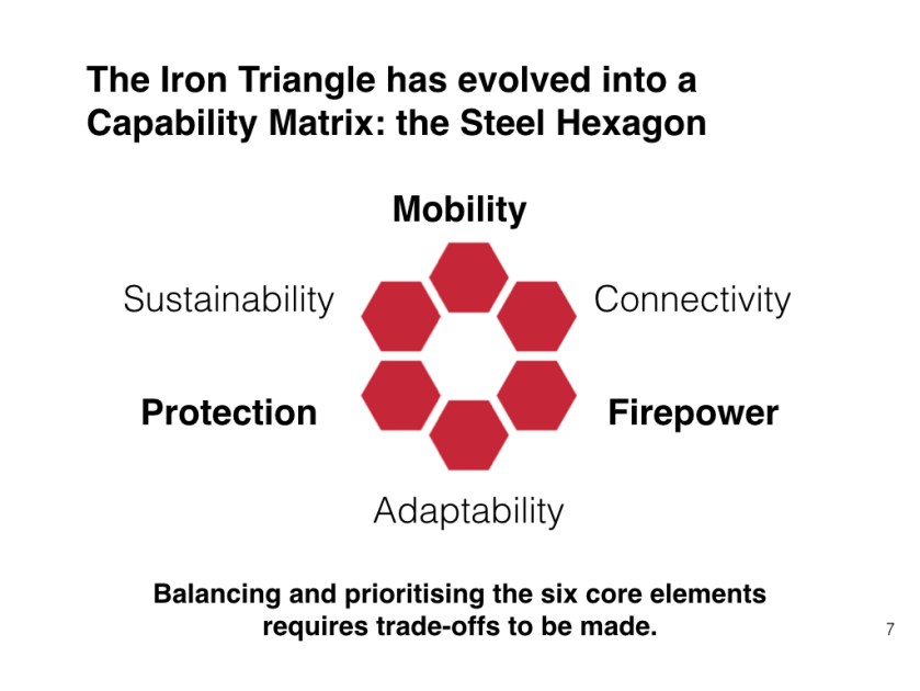 Strategic Defence Musings.007