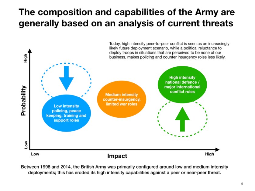Strategic Defence Musings.009