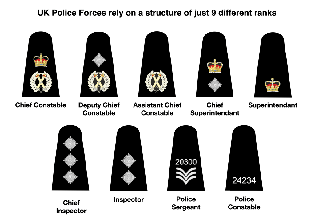 Do we need to simplify the rank structures of UK Armed Forces? β UK ...