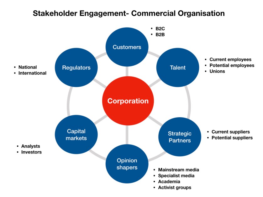 Staekholder Engagement charts.002