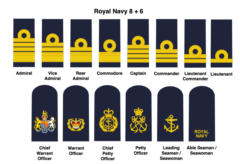 Do we need to simplify the rank structures of UK Armed Forces? β UK ...