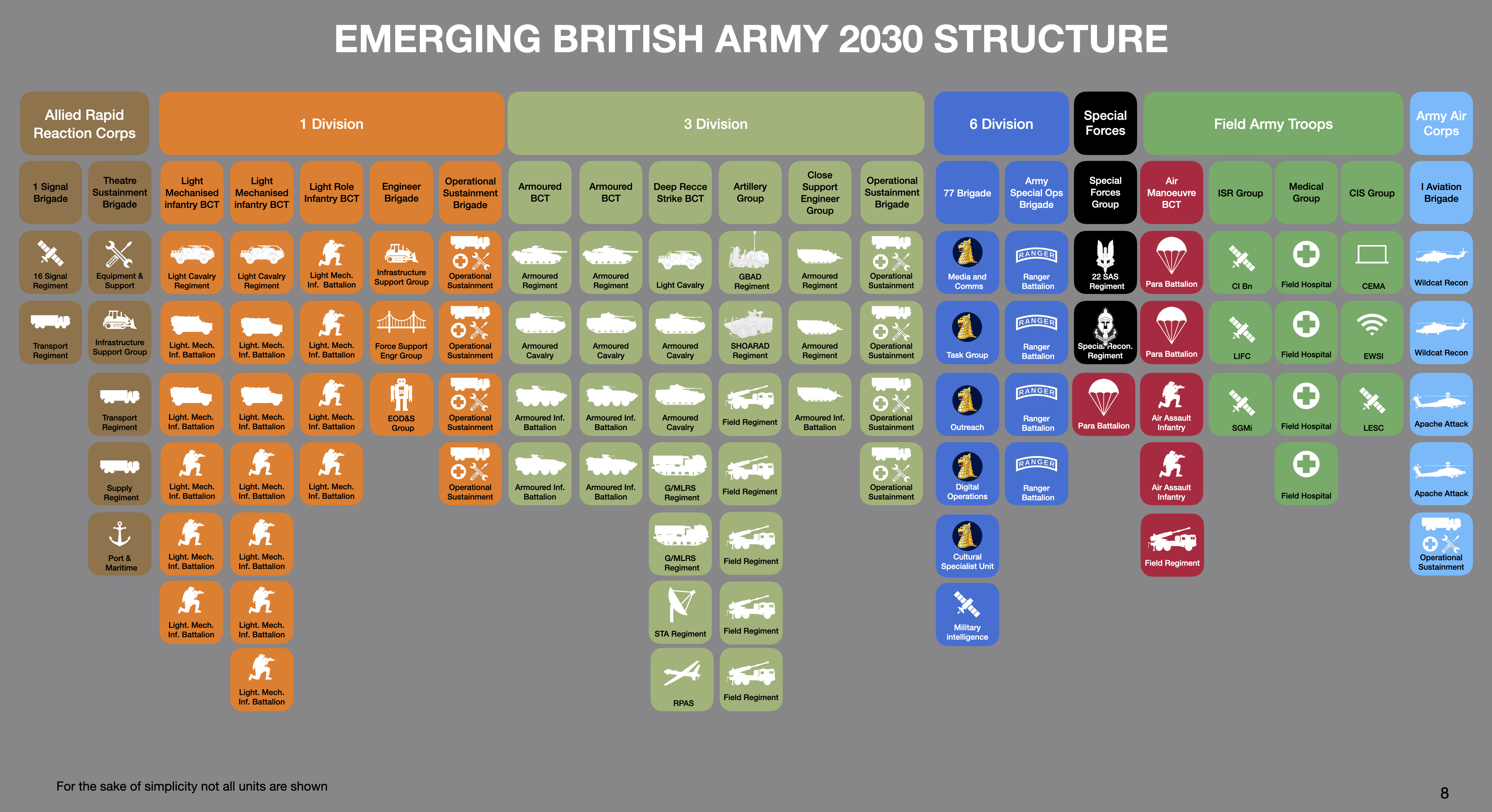 STATE OF THE UNION SUMMARY OF BRITISH DEFENCE PRIORITIES – UK Land Power